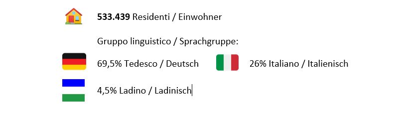 immagine popolazione Alto Adige